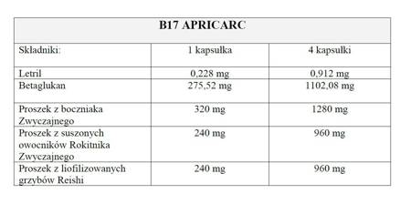B17 Amigdalina APRICARC 60 kapsułek